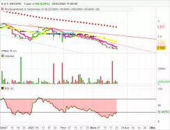 A.S.T. GROUPE - Journalier