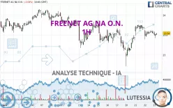 FREENET AG NA O.N. - 1H