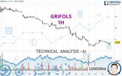 GRIFOLS - 1H