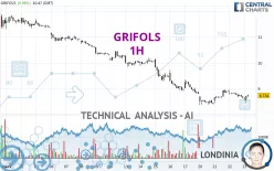 GRIFOLS - 1H