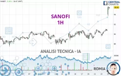 SANOFI - 1H