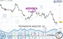 AEDIFICA - 1 uur