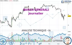 BANCA GENERALI - Journalier