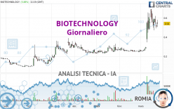 BIOTECHNOLOGY - Giornaliero