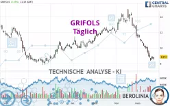 GRIFOLS - Täglich