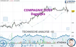 COMPAGNIE ODET - Dagelijks