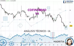 COFINIMMO - 1H