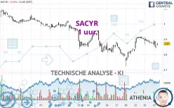 SACYR - 1 uur