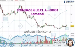 COINBASE GLB.CL.A -.00001 - Semanal