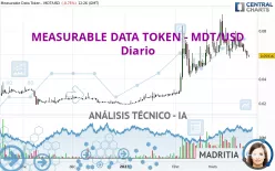 MEASURABLE DATA TOKEN - MDT/USD - Diario