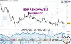 EDP RENOVAVEIS - Journalier