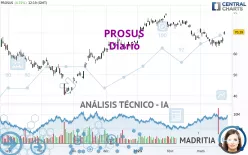 PROSUS - Diario