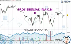 PROSIEBENSAT.1NA O.N. - 1H