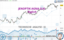 JENOPTIK AGNA O.N. - Diario