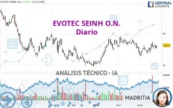 EVOTEC SEINH O.N. - Diario