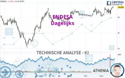 ENDESA - Dagelijks