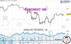 EURONEXT 100 - 1H