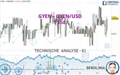 GYEN - GYEN/USD - 1 Std.