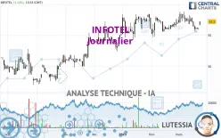 INFOTEL - Journalier