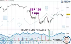 SBF 120 - 1 uur