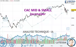 CAC MID &amp; SMALL - Giornaliero