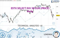 ESTX SELECT DIV 30 EUR (PRICE) - Daily