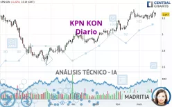 KPN KON - Diario