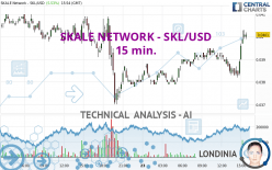 SKALE NETWORK - SKL/USD - 15 min.