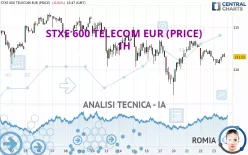 STXE 600 TELECOM EUR (PRICE) - 1H