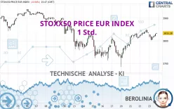 STOXX50 PRICE EUR INDEX - 1 Std.