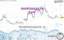 SHORTDAX X2 TR - 1 uur