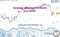 NASDAQ INSURANCE INDEX - Journalier