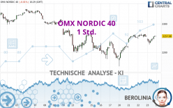 OMX NORDIC 40 - 1 Std.