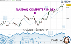 NASDAQ COMPUTER INDEX - 1H