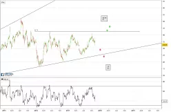 ACADIA PHARMACEUTICALS INC. - Journalier