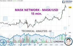 MASK NETWORK - MASK/USD - 15 min.