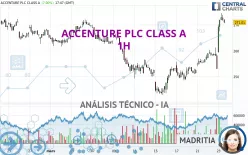 ACCENTURE PLC CLASS A - 1H