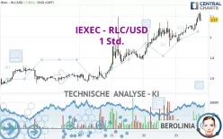 IEXEC - RLC/USD - 1 Std.