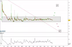 ACASTI PHARMA INC. - Journalier