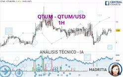 QTUM - QTUM/USD - 1H