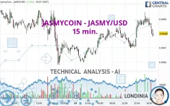 JASMYCOIN - JASMY/USD - 15 min.