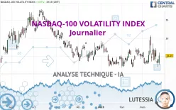 NASDAQ-100 VOLATILITY INDEX - Journalier