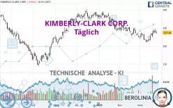 KIMBERLY-CLARK CORP. - Täglich