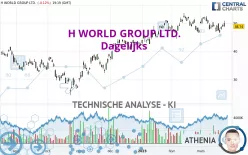 H WORLD GROUP LTD. - Dagelijks