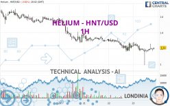 HELIUM - HNT/USD - 1H