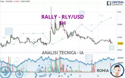 RALLY - RLY/USD - 1H