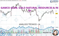 GAMCO GLOB. GOLD NATURAL RESOURCES &amp; IN - 1H