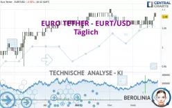 EURO TETHER - EURT/USD - Täglich