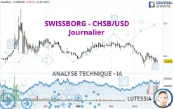 SWISSBORG - CHSB/USD - Journalier