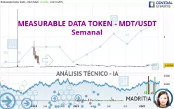 MEASURABLE DATA TOKEN - MDT/USDT - Semanal